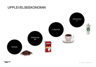 © Transformator Design 2016
UPPLEVELSEEKONOMIN
RÅVARA
FÖRPACKNI
NG
TJÄNSTER
UPPLEVELS
E
 