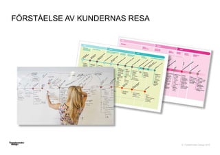 © Transformator Design 2016
FÖRSTÅELSE AV KUNDERNAS RESA
 