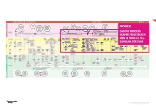 © Transformator Design 2016
 