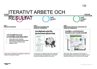 © Transformator Design 2016
132
ITERATIVT ARBETE OCH
RESULTAT
 