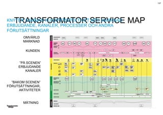 © Transformator Design 2016
TRANSFORMATOR SERVICE MAP
KUNDEN
OMVÄRLD
MARKNAD
”PÅ SCENEN”
ERBJUDANDE
KANALER
”BAKOM SCENEN”
FÖRUTSÄTTNINGAR,
AKTIVITETER
MÄTNING
KNYTER SAMMAN KUNDPERSPEKTIVET MED MARKNAD,
ERBJUDANDE, KANALER, PROCESSER OCH ANDRA
FÖRUTSÄTTNINGAR
137
 