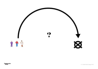 © Transformator Design 2016
 