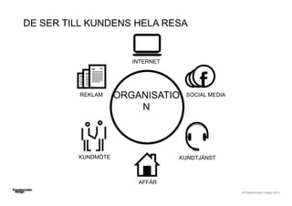© Transformator Design 2016
DE SER TILL KUNDENS HELA RESA
INTERNET
KUNDMÖTE
AFFÄR
REKLAM
KUNDTJÄNST
ORGANISATIO
N
SOCIAL MEDIA
 