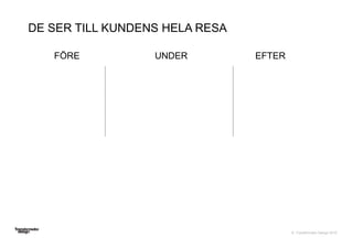© Transformator Design 2016
UNDER EFTERFÖRE
DE SER TILL KUNDENS HELA RESA
 