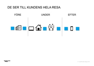 © Transformator Design 2016
UNDER EFTERFÖRE
DE SER TILL KUNDENS HELA RESA
 