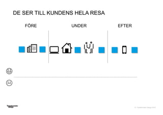 © Transformator Design 2016
UNDER EFTERFÖRE
DE SER TILL KUNDENS HELA RESA
 