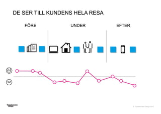 © Transformator Design 2016
UNDER EFTERFÖRE
DE SER TILL KUNDENS HELA RESA
 
