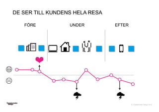 © Transformator Design 2016
UNDER EFTERFÖRE
DE SER TILL KUNDENS HELA RESA
 