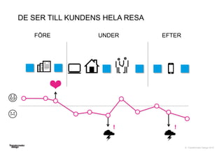 © Transformator Design 2016
! !
UNDER EFTERFÖRE
DE SER TILL KUNDENS HELA RESA
 