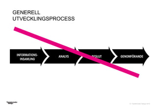 © Transformator Design 2016
GENERELL
UTVECKLINGSPROCESS
 