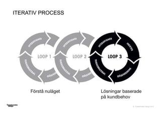 © Transformator Design 2016
ITERATIV PROCESS
 