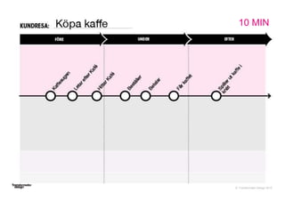 © Transformator Design 2016
79
10 MIN
 