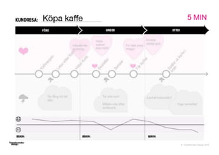 © Transformator Design 2016
80
5 MIN
 