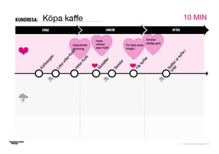 © Transformator Design 2016
81
10 MIN
 