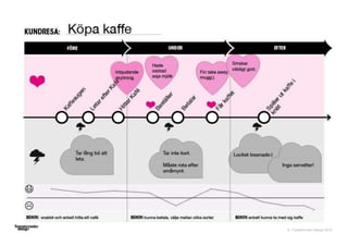 © Transformator Design 2016
83
 