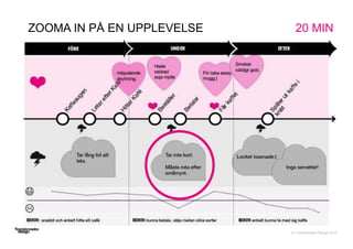 © Transformator Design 2016
ZOOMA IN PÅ EN UPPLEVELSE 20 MIN
 