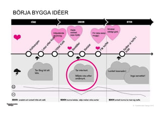 © Transformator Design 2016
BÖRJA BYGGA IDÉER
 