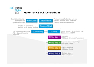 Governance TDL Consortium

Experts from industry,                         Permanent seats for founding partners:
      government and                           Gemalto; Microsoft; Nokia and Philips
  knowledge institutes                         Elections at the general assembly

           Selection of 30 members
           Elections at the general assembly

  TDL Ambassadors anchoring                                Bicore: Secretary & membership mgt
  TDL in European research                                 Editing vision and SRA
  community
                                                           Use Cases
                                                           WG Leader: University of Luxembourg

                                                           Requirements and Technology
                                                           WG Leader: Philips


                                                           Law & Technology
                                                           WG Leader: Nokia


                                                            Business Cases
                                                            WG Leader: Bicore
 
