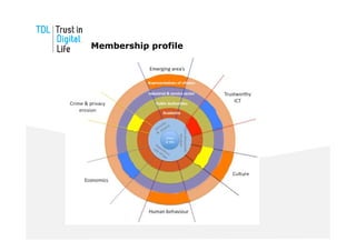 Membership profile
 