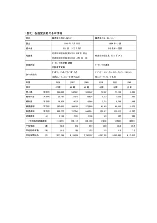 ディズニーランドとusj ディズニーランドとusj
