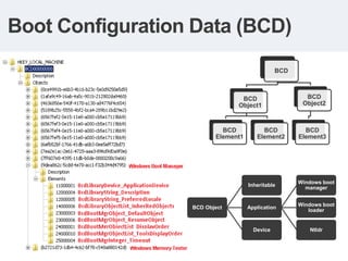 BCD Elements determining KMCSP
(before KB2506014)


BCD option                                             Description
Bcd...