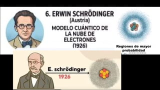 Regiones de mayor
probabilidad
 