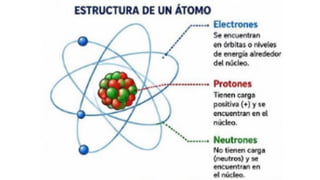TDLab. La Teoria Atómica 2026 Online.pptx