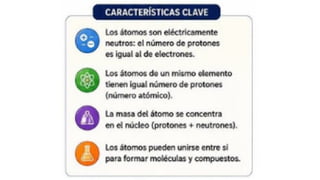 TDLab. La Teoria Atómica 2026 Online.pptx