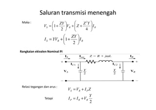 The image cannot be displayed. Your computer may not have enough memory to open the image, or the image may have been corrupted. Restart your computer, and then open the file again. If the red x still appears, you may have to delete the image and then insert it again.
Saluran transmisi menengah
Maka :
RRS I
YZ
ZV
ZY
V 





++





+=
42
1
2
RRS I
ZY
YVI 





++=
2
1
Rangkaian ekivalen Nominal PI
Relasi tegangan dan arus :
2
Y
VII
ZIVV
RRP
PRS
+=
+=
Tetapi
 