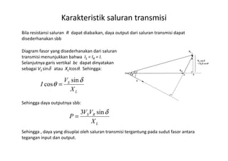 Bila resistansi saluran R dapat diabaikan, daya output dari saluran transmisi dapat
disederhanakan sbb
Diagram fasor yang disederhanakan dari saluran
transmisi menunjukkan bahwa IS = IR = I.
Selanjutnya garis vertikal bc dapat dinyatakan
sebagai VS sinδ atau XLIcosθ. Sehingga:
Karakteristik saluran transmisi
SV
I
δ
θ
sin
cos =
Sehingga daya outputnya sbb:
Sehingga , daya yang disuplai oleh saluran transmisi tergantung pada sudut fasor antara
tegangan input dan output.
L
S
X
V
I
δ
θ
sin
cos =
L
RS
X
VV
P
δsin3
=
 
