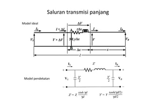 Saluran transmisi panjang
Model ideal
Model pendekatan
 