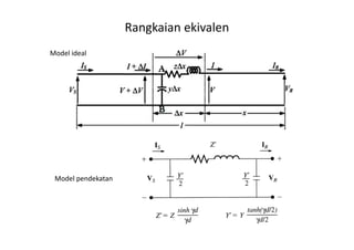 Rangkaian ekivalen
Model ideal
Model pendekatan
 