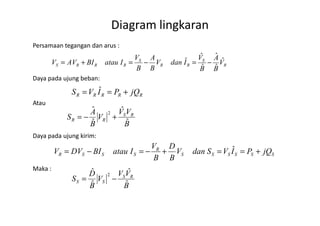 Persamaan tegangan dan arus :
Daya pada ujung beban:
Atau
Diagram lingkaran
RRRRR jQPIVS +== ˆ
R
S
RR
S
RRRS V
B
A
B
V
IdanV
B
A
B
V
IatauBIVAV ˆ
ˆ
ˆ
ˆ
ˆ
ˆ −=−=+=
VV
V
A
S RS
ˆˆ 2
+−=
Daya pada ujung kirim:
Maka :
B
VV
V
B
A
S RS
RR
ˆ
ˆ
ˆ
ˆ 2
+−=
SSSSSS
R
SSSR jQPIVSdanV
B
D
B
V
IatauBIDVV +==+−=−= ˆ
B
VV
V
B
D
S RS
SS
ˆ
ˆ
ˆ
ˆ 2
−=
 