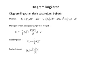 Diagram lingkaran daya pada ujung beban :
Misalkan :
Maka persamaan Daya pada ujung beban menjadi :
Diagram lingkaran
oRS
RR
VV
V
A
S δ−∠+−=
ˆˆ
ˆ 2
o
SS
o
SS
o
RR VVatauVVdanVV δδ −∠=∠=∠= ˆ0
Pusat lingkaran :
Radius lingkaran :
RR
B
V
B
S δ−∠+−=
ˆˆ
2
ˆ
ˆ
RR V
B
A
H −=
B
VV
R RS
R =
 