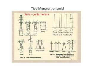 Tipe Menara transmisi
 