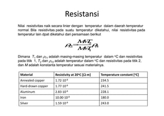 Resistansi
Nilai resistivitas naik secara linier dengan temperatur dalam daerah temperatur
normal. Bila resistivitas pada suatu temperatur diketahui, nilai resistivitas pada
temperatur lain dpat diketahui dari persamaan berikut
Nilai resistivitas naik secara linier dengan temperatur dalam daerah temperatur
normal. Bila resistivitas pada suatu temperatur diketahui, nilai resistivitas pada
temperatur lain dpat diketahui dari persamaan berikut
Dimana T1 dan ρT1 adalah masing-masing temperatur dalam oC dan resistivitasDimana T1 dan ρT1 adalah masing-masing temperatur dalam oC dan resistivitasDimana T1 dan ρT1 adalah masing-masing temperatur dalam C dan resistivitas
pada titik 1, T2 dan ρT2 adalah temperatur dalam oC dan resistivitas pada titik 2,
dan M adalah konstanta temperatur sesuai materialnya.
Dimana T1 dan ρT1 adalah masing-masing temperatur dalam C dan resistivitas
pada titik 1, T2 dan ρT2 adalah temperatur dalam oC dan resistivitas pada titik 2,
dan M adalah konstanta temperatur sesuai materialnya.
Material Resistivity at 20oC [Ω⋅Ω⋅Ω⋅Ω⋅m] Temperature constant [oC]
Annealed copper 1.72⋅10-8 234.5
Hard-drawn copper 1.77⋅10-8 241.5
Aluminum 2.83⋅10-8 228.1
Iron 10.00⋅10-8 180.0
Silver 1.59⋅10-8 243.0
 