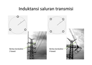 Induktansi saluran transmisi
Berkas konduktor
2 kawat
Berkas konduktor
4 kawat
 