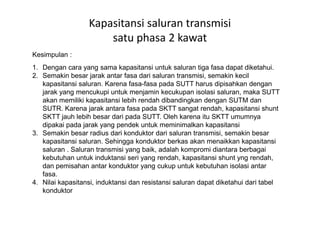 Kesimpulan :
1. Dengan cara yang sama kapasitansi untuk saluran tiga fasa dapat diketahui.
2. Semakin besar jarak antar fasa dari saluran transmisi, semakin kecil
kapasitansi saluran. Karena fasa-fasa pada SUTT harus dipisahkan dengan
jarak yang mencukupi untuk menjamin kecukupan isolasi saluran, maka SUTT
akan memiliki kapasitansi lebih rendah dibandingkan dengan SUTM dan
SUTR. Karena jarak antara fasa pada SKTT sangat rendah, kapasitansi shunt
SKTT jauh lebih besar dari pada SUTT. Oleh karena itu SKTT umumnya
Kapasitansi saluran transmisi
satu phasa 2 kawat
SKTT jauh lebih besar dari pada SUTT. Oleh karena itu SKTT umumnya
dipakai pada jarak yang pendek untuk meminimalkan kapasitansi
3. Semakin besar radius dari konduktor dari saluran transmisi, semakin besar
kapasitansi saluran. Sehingga konduktor berkas akan menaikkan kapasitansi
saluran . Saluran transmisi yang baik, adalah kompromi diantara berbagai
kebutuhan untuk induktansi seri yang rendah, kapasitansi shunt yng rendah,
dan pemisahan antar konduktor yang cukup untuk kebutuhan isolasi antar
fasa.
4. Nilai kapasitansi, induktansi dan resistansi saluran dapat diketahui dari tabel
konduktor
 