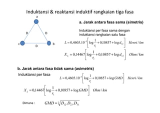 Induktansi & reaktansi induktif rangkaian tiga fasa
D
D
D
a
bc
a. Jarak antara fasa sama (simetris)
Induktansi per fasa sama dengan
induktansi rangkaian satu fasa
kmHenrid
r
L /log10857,0
1
log10.4605,0 12
1
3






++= −
kmOhmd
r
XL /log10857,0
1
log14467,0 12 





++=
Induktansi per fasa
b. Jarak antara fasa tidak sama (asimetris)
Dimana : 3
312312 .. DDDGMD =
kmOhmd
r
XL /log10857,0log14467,0 12
1




kmHenriGMD
r
L /log10857,0
1
log10.4605,0
1
3






++= −
kmOhmGMD
r
XL /log10857,0
1
log14467,0
1






++=
 