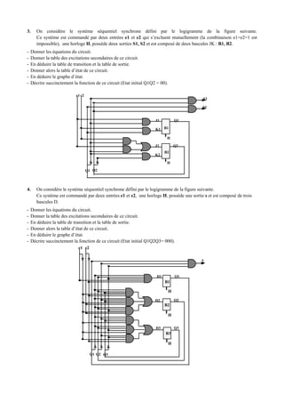 3. On considère le système séquentiel synchrone défini par le logigramme de la figure suivante.
Ce système est commandé par deux entrées e1 et e2 qui s’excluent mutuellement (la combinaison e1=e2=1 est
impossible), une horloge H, possède deux sorties S1, S2 et est composé de deux bascules JK : B1, B2.
- Donner les équations du circuit.
- Donner la table des excitations secondaires de ce circuit.
- En déduire la table de transition et la table de sortie.
- Donner alors la table d’état de ce circuit.
- En déduire le graphe d’état.
- Décrire succinctement la fonction de ce circuit (Etat initial Q1Q2 = 00).
B1
B2
J1
J2
Q1
Q2
e1 e2
Q1 Q2
S1
H
K1
K2
S2
H
4. On considère le système séquentiel synchrone défini par le logigramme de la figure suivante.
Ce système est commandé par deux entrées e1 et e2, une horloge H, possède une sortie s et est composé de trois
bascules D.
- Donner les équations du circuit.
- Donner la table des excitations secondaires de ce circuit.
- En déduire la table de transition et la table de sortie.
- Donner alors la table d’état de ce circuit.
- En déduire le graphe d’état.
- Décrire succinctement la fonction de ce circuit (Etat initial Q1Q2Q3= 000).
B1
B2
B3
D1
D2
D3
Q1
Q2
Q3
e1 e2
Q1 Q2 Q3
s
H
H
H
 