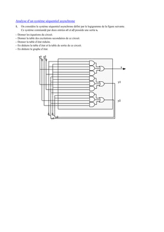 Analyse d’un système séquentiel asynchrone
1. On considère le système séquentiel asynchrone défini par le logigramme de la figure suivante.
Ce système commandé par deux entrées e1 et e2 possède une sortie s.
- Donner les équations du circuit.
- Donner la table des excitations secondaires de ce circuit.
- Donner la table d’état réduite.
- En déduire la table d’état et la table de sortie de ce circuit.
- En déduire le graphe d’état.
e1 e2
y1 y2
y1
y2
s
 