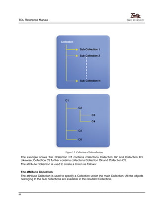 Tdl reference manual | PDF