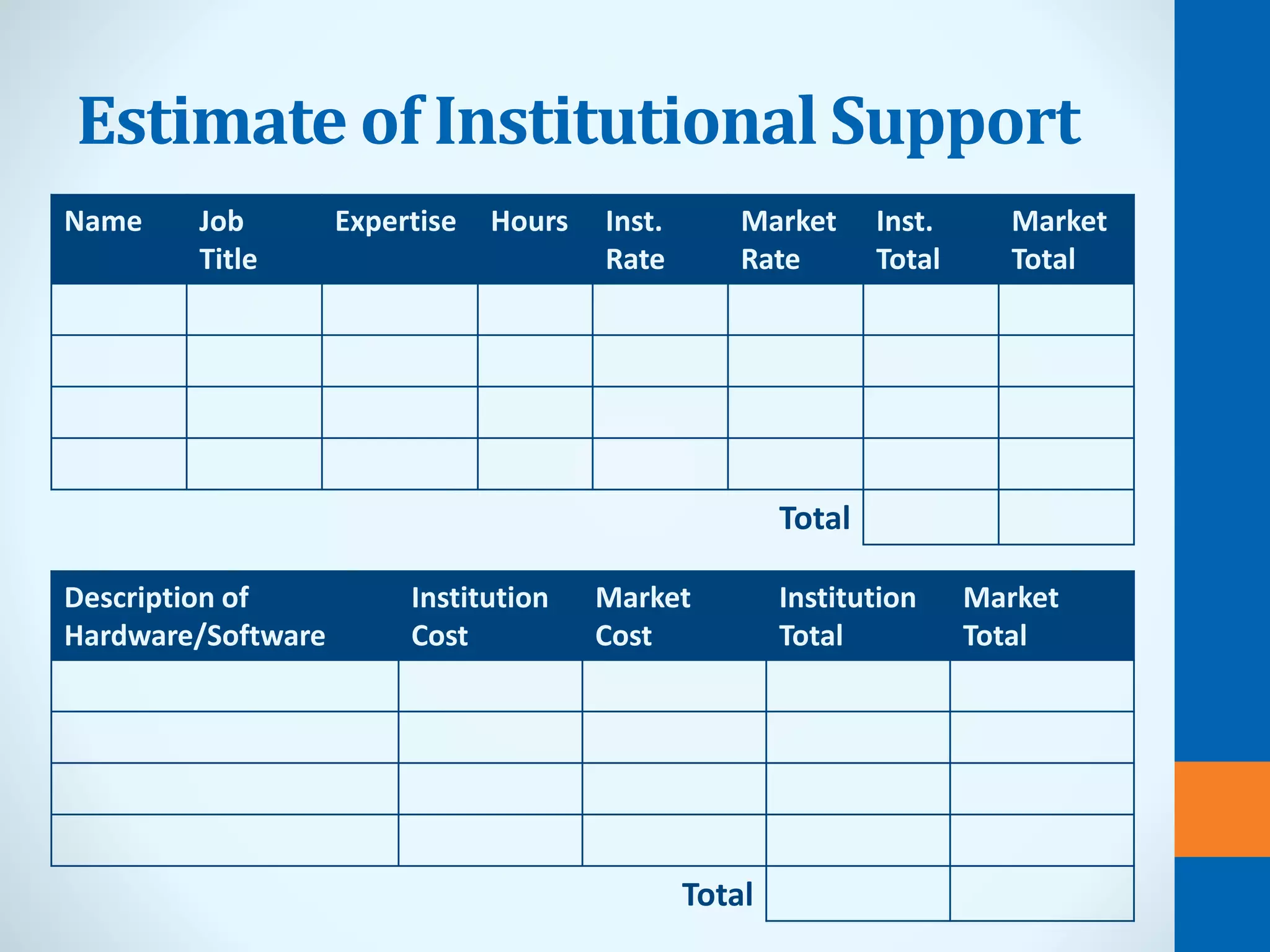 Estimate of Institutional Support
Name Job
Title
Expertise Hours Inst.
Rate
Market
Rate
Inst.
Total
Market
Total
Total
Description of
Hardware/Software
Institution
Cost
Market
Cost
Institution
Total
Market
Total
Total
 