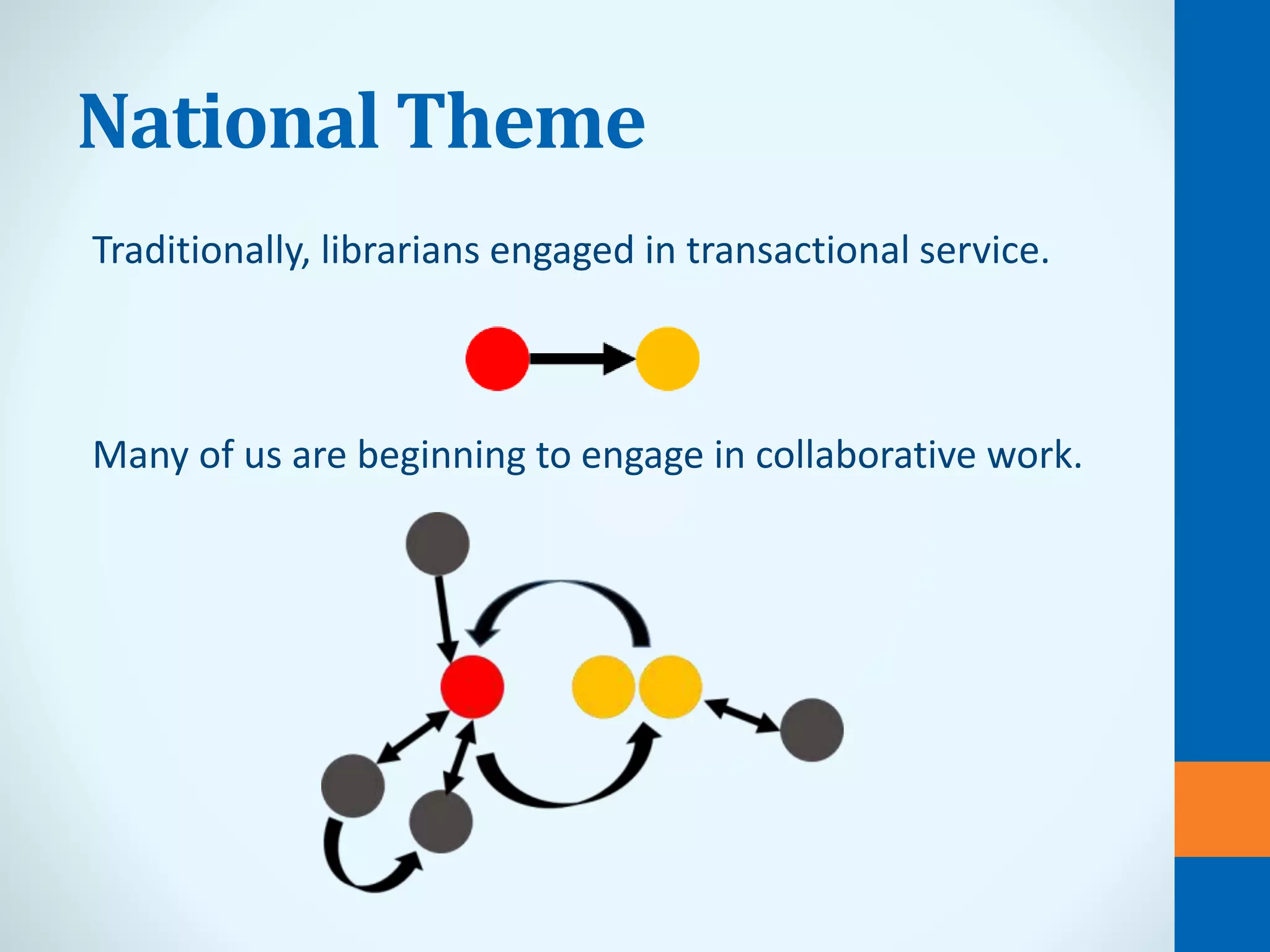 National Theme
Traditionally, librarians engaged in transactional service.
Many of us are beginning to engage in collaborative work.
 