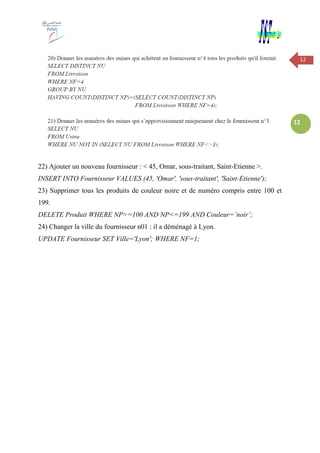 12
12
22) Ajouter un nouveau fournisseur : < 45, Omar, sous-traitant, Saint-Etienne >.
INSERT INTO Fournisseur VALUES (45, 'Omar', 'sous-traitant', 'Saint-Etienne');
23) Supprimer tous les produits de couleur noire et de numéro compris entre 100 et
199.
DELETE Produit WHERE NP>=100 AND NP<=199 AND Couleur=’noir’;
24) Changer la ville du fournisseur n01 : il a déménagé à Lyon.
UPDATE Fournisseur SET Ville='Lyon'; WHERE NF=1;
 