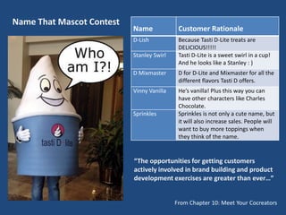 Name That Mascot Contest
                           Name             Customer Rationale
                           D-Lish ...