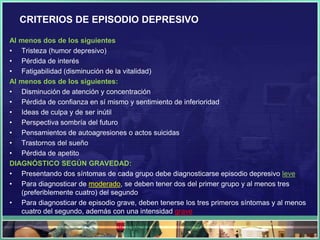 CRITERIOS DE EPISODIO DEPRESIVO

Al menos dos de los siguientes
• Tristeza (humor depresivo)
• Pérdida de interés
• Fatigabilidad (disminución de la vitalidad)
Al menos dos de los siguientes:
• Disminución de atención y concentración
• Pérdida de confianza en sí mismo y sentimiento de inferioridad
• Ideas de culpa y de ser inútil
• Perspectiva sombría del futuro
• Pensamientos de autoagresiones o actos suicidas
• Trastornos del sueño
• Pérdida de apetito
DIAGNÓSTICO SEGÚN GRAVEDAD:
• Presentando dos síntomas de cada grupo debe diagnosticarse episodio depresivo leve
• Para diagnosticar de moderado, se deben tener dos del primer grupo y al menos tres
   (preferiblemente cuatro) del segundo
• Para diagnosticar de episodio grave, deben tenerse los tres primeros síntomas y al menos
   cuatro del segundo, además con una intensidad grave
 