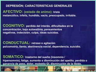 DEPRESIÓN; CARACTERISTICAS GENERALES

AFECTIVO: (estado de animo); triste
melancólico, infeliz, hundido, vacío, preocupado, irritable.


COGNITIVO: perdida del interés, dificultades en la
concentración, baja autoestima, pensamientos
negativos, indecisión, culpa, ideas suicidas.


CONDUCTUAL: retraso o agitación
psicomotriz, llanto, abstinencia social, dependencia, suicidio.


SOMATICO: trastorno del sueño (insomnio /
hipersomnio), fatiga, aumento o disminución del apetito, perdida o
ganancia de peso, dolor, molestia GI, disminución de la libido.
 