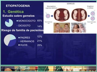 ETIOPATOGENIA

 1. Genética
Estudio sobre gemelos
            MONOCIGOTO 65%
            DICIGOTO     14%
Riesgo de familia de pacientes

             PADRES      12%
             HERMANOS    21%
             HIJOS       25%
 