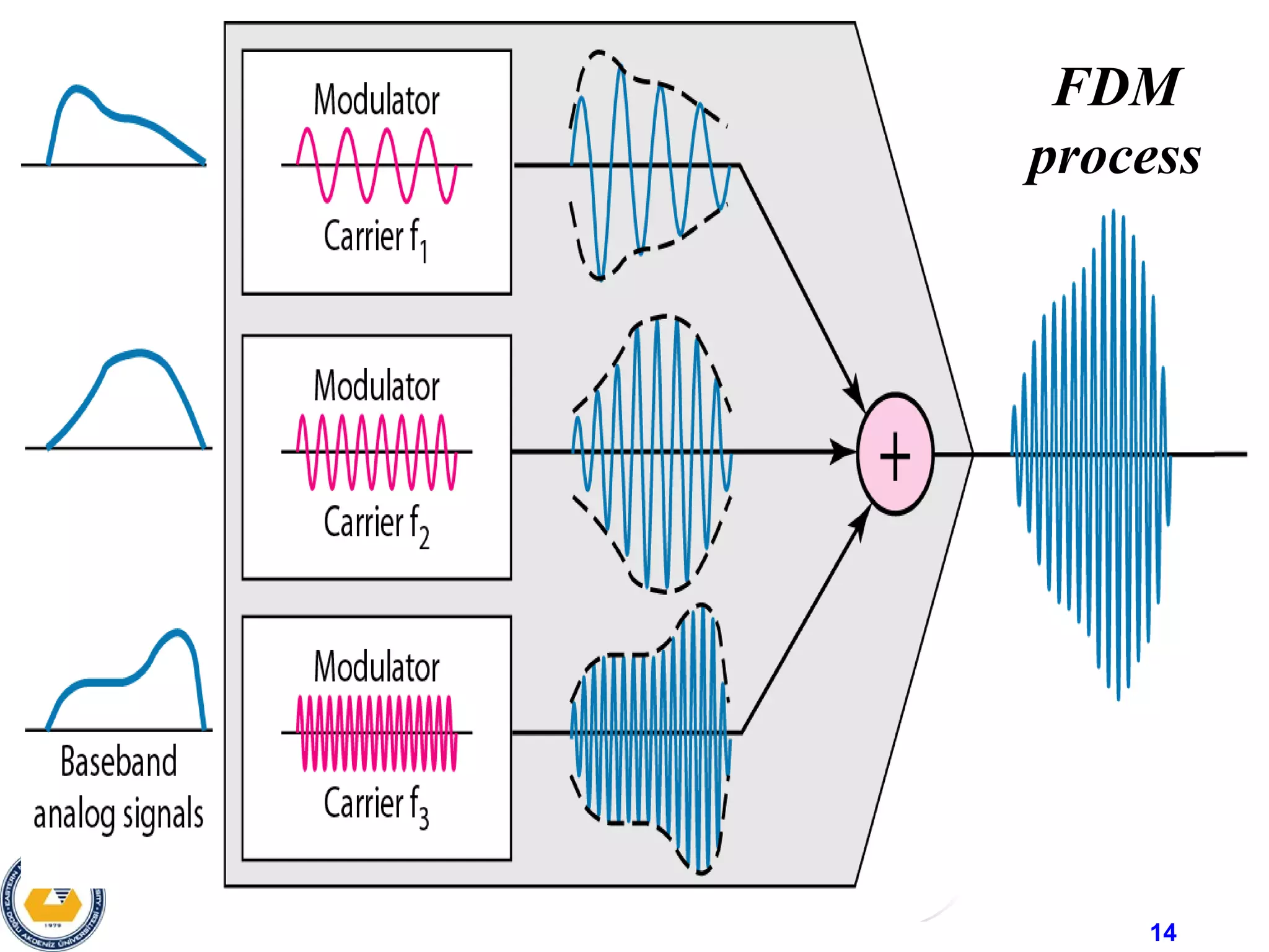 14
FDM
process
 